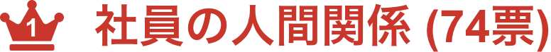 社員の人間関係 (74票)
