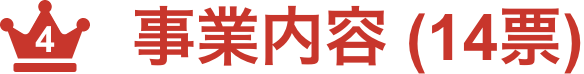 事業内容 (14票)
